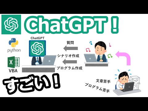 すごい！「ChatGPT」を試してみた！～使い方を丁寧に説明～今までの働き方が変わるかも！～